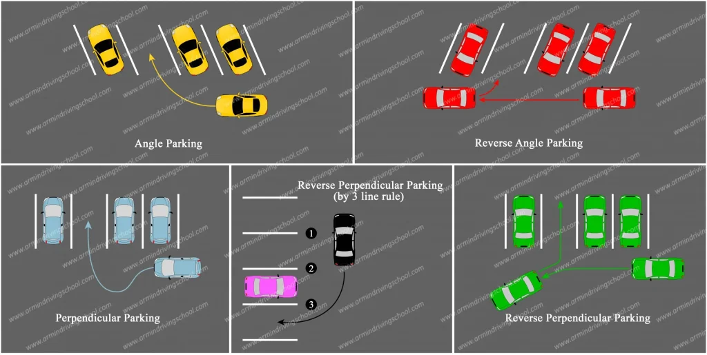 Safe Parking Practices Guide for Everyday Drivers Safe Parking Practices Guide for Everyday Drivers