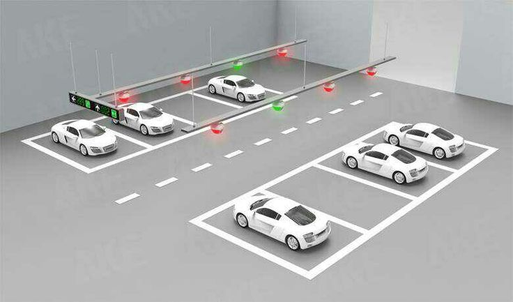 Commercial Parking Management: Smart Solutions for Modern Urban Spaces