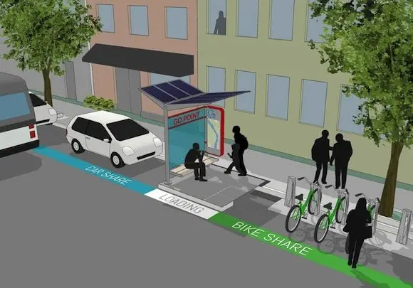 Sustainable Urban Mobility Guide for Beginners sustainable urban mobility guide for beginners